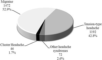 Cluster Headache in Kuwait: A Hospital-Based Study